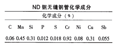 09CrCuSb化學(xué)成分