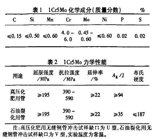 1Cr5Mo無縫鋼管化學(xué)成分以及力學(xué)性能