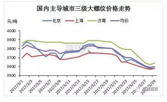 預(yù)計(jì)短期內(nèi)厚壁無縫鋼管價(jià)格以盤整觀望為主