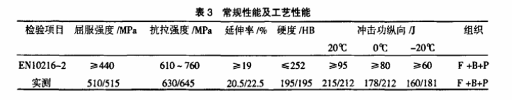 15NiCuMoNb5-6-4力學性能