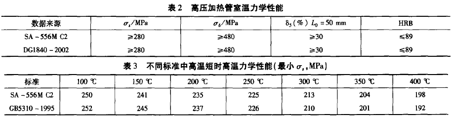 SA-556MC2力學(xué)性能