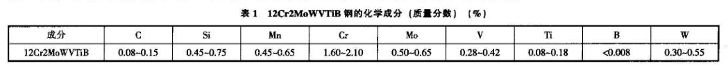 12Cr2MoWVTiB鋼的化學(xué)成分特點(diǎn)