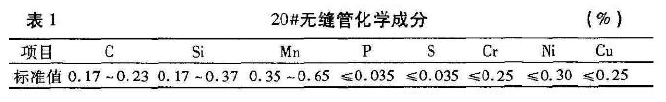 20#無縫鋼管化學(xué)成分