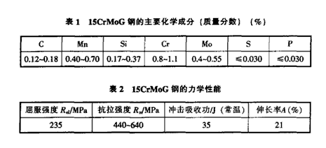 15CrMoG鋼化學成分以及力學性能